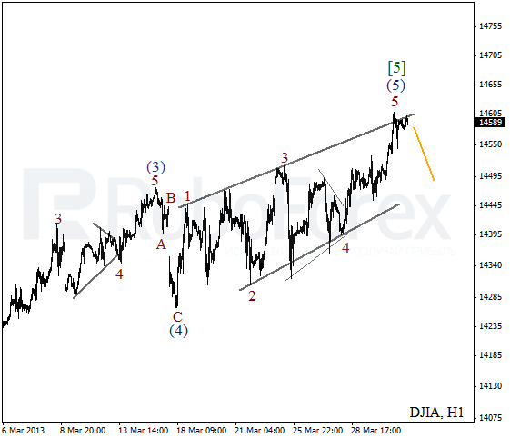 Волновой анализ индекса DJIA Доу-Джонса на 3 апреля 2013