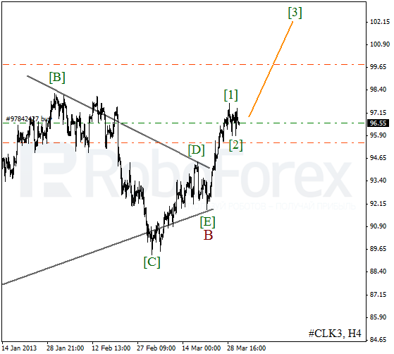 Волновой анализ фьючерса Crude Oil Нефть на 3 апреля 2013