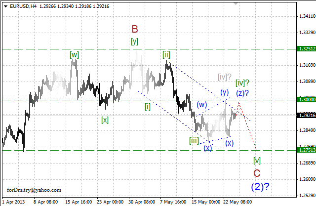 Волновой анализ пары EUR/USD на 24.05.2013