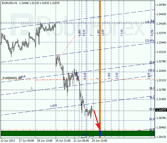 Анализ по Фибоначчи на 24 июня 2013 EUR USD Евро доллар
