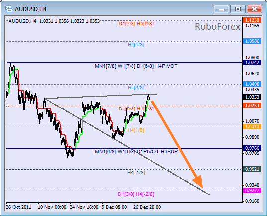 Анализ уровней Мюррея для пары AUD USD Австралийский доллар на 4 января 2012