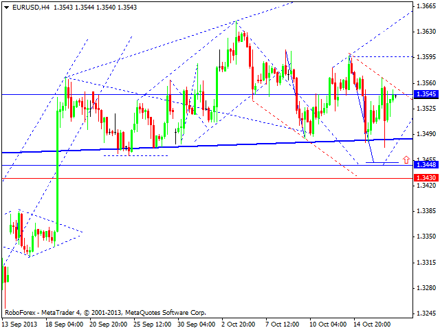 EURUSD