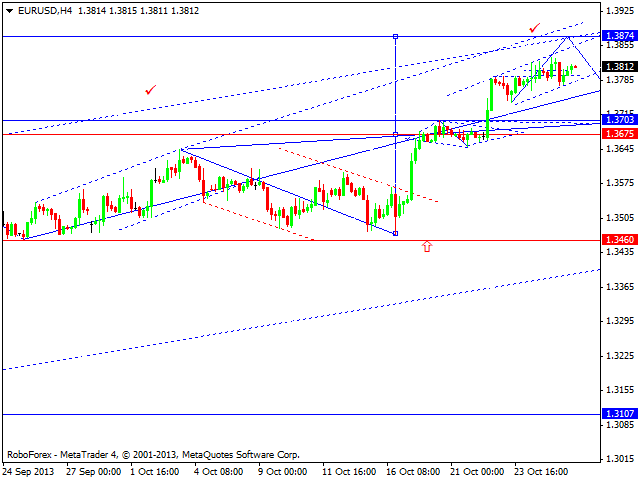 EURUSD