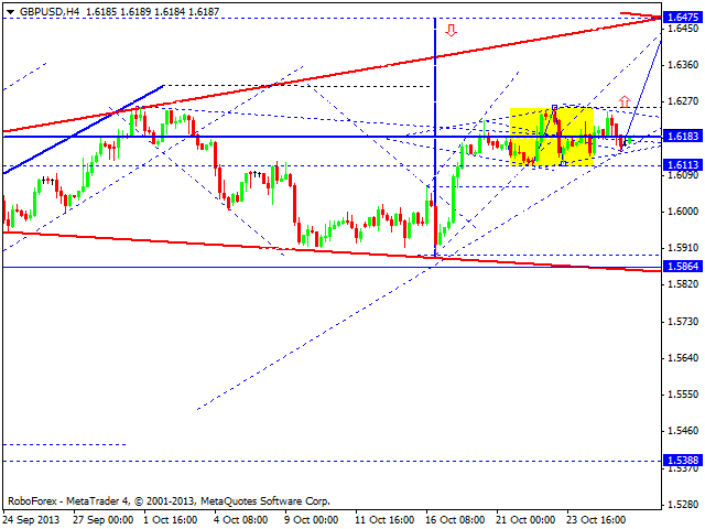 GBPUSD