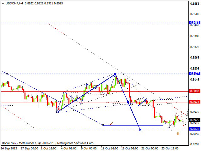 USDCHF