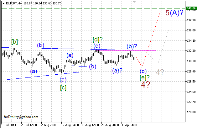 Бросок цены в ~10 фигур. (Волновой анализ EUR/JPY на 06.09.2013)