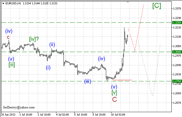 Волновой анализ пары EUR/USD на 11.07.2013