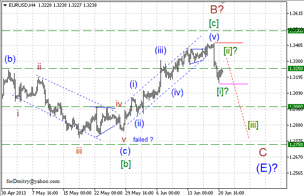 Волновой анализ пары EUR/USD на 21.06.2013