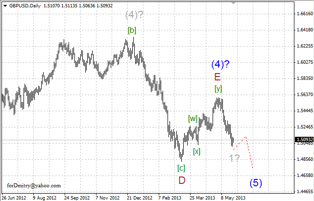 Волновой анализ пары GBP/USD на 24.05.2013