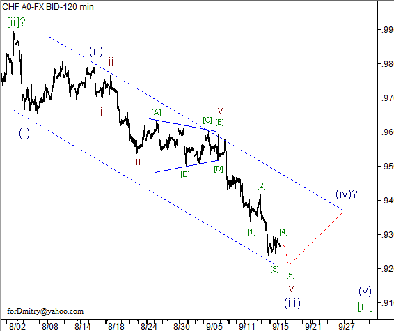 Волновой анализ пары USD/CHF на 18.09.2012