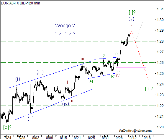 Волновой анализ пары EUR/USD на 12.09.2012