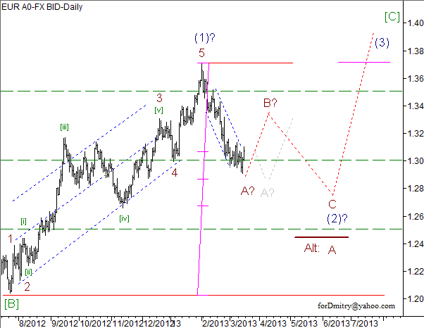 Волновой анализ пары EUR/USD на 18.03.2013