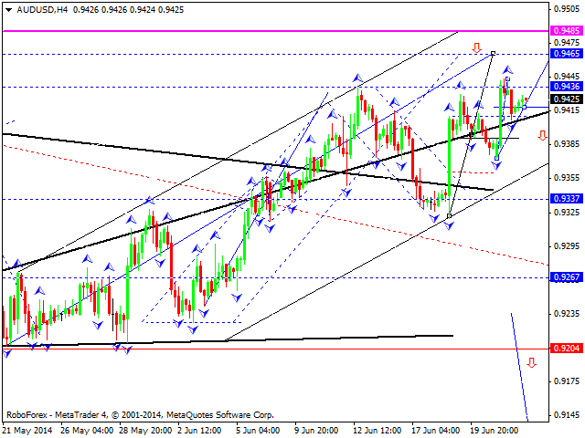 AUDUSD