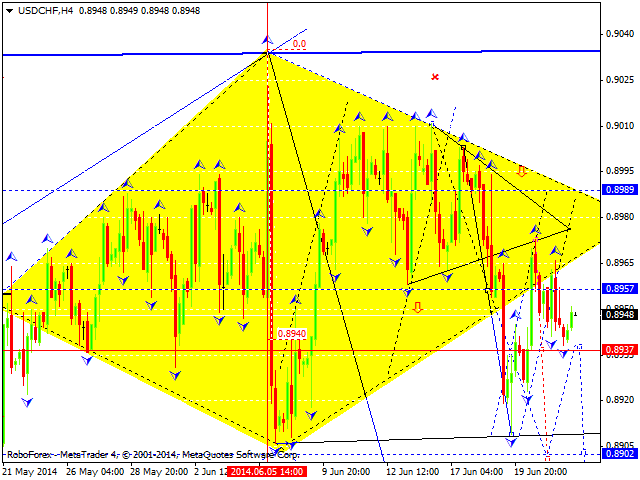 USDCHF