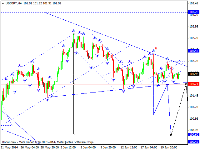 USDJPY