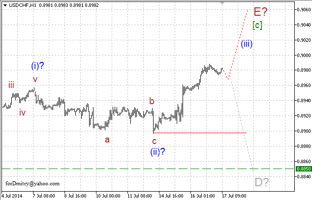 Волновой анализ EUR/USD, GBP/USD, USD/CHF и USD/JPY на 17.07.2014