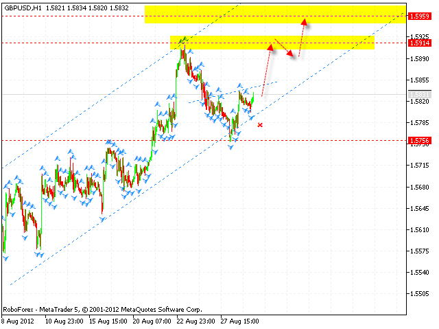 GBP USD Фунт Доллар