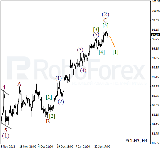 Волновой анализ фьючерса Crude Oil Нефть на 1 февраля 2013