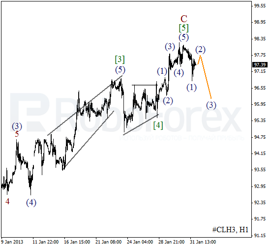 Волновой анализ фьючерса Crude Oil Нефть на 1 февраля 2013