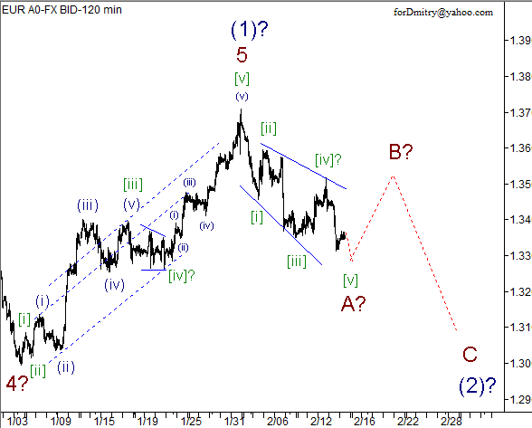 Волновой анализ пары EUR/USD на 15.02.2013