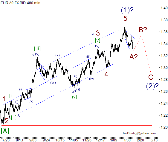 Волновой анализ пары EUR/USD на 15.02.2013