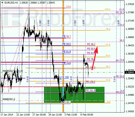 Анализ по Фибоначчи для EUR/USD Евро доллар на 7 февраля 2014