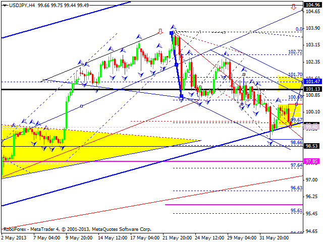 Технический анализ на 05.06.2013 EUR/USD, GBP/USD, USD/JPY, USD/CHF, AUD/USD, GOLD