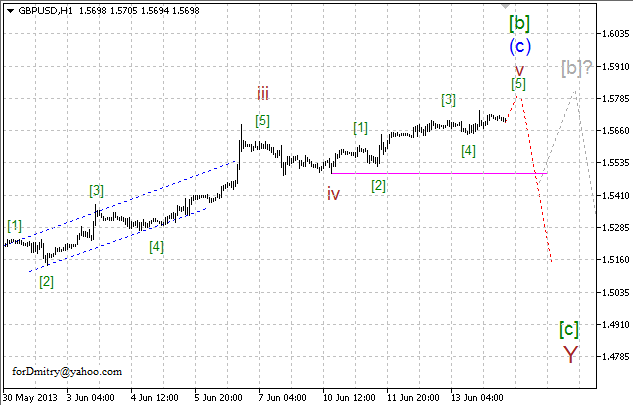 Волновой анализ пары GBP/USD на 14.06.2013