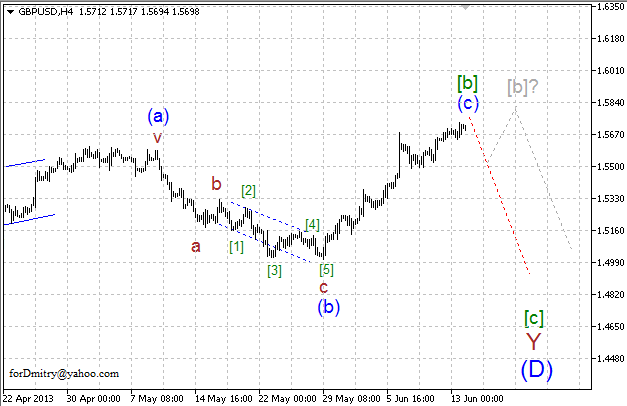 Волновой анализ пары GBP/USD на 14.06.2013