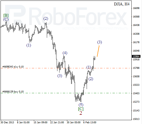 Волновой анализ Индекса DJIA Доу-Джонс на 12 февраля 2014