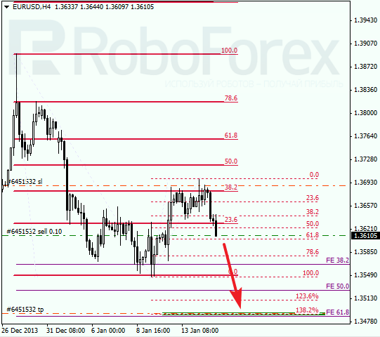 Анализ по Фибоначчи для EUR/USD Евро доллар на 15 января 2014