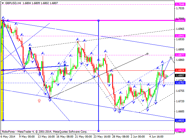 GBPUSD