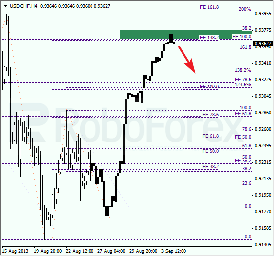 Анализ по Фибоначчи для USD/CHF на 4 сентября 2013