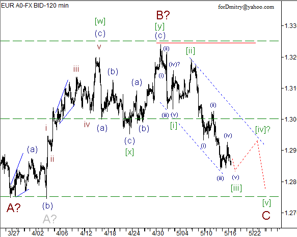 Волновой анализ пары EUR/USD на 17.05.2013