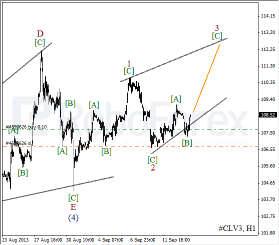 Волновой анализ фьючерса Crude Oil Нефть на 16 сентября 2013