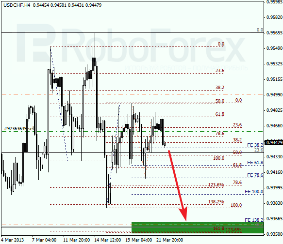 Анализ по Фибоначчи для USD/CHF на 22.03.2013