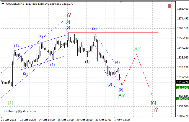 Пора подумать о развороте вверх. (Волновой анализ XAU/USD на 11.11.2013)