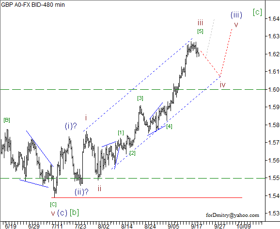 Волновой анализ пары GBP/USD на 20.09.2012