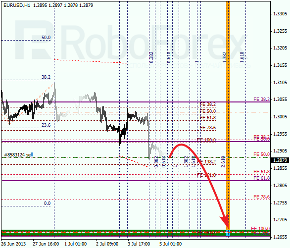 Анализ по Фибоначчи на 5 июля 2013 EUR USD Евро доллар