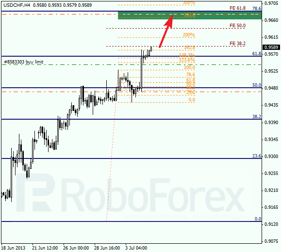 Анализ по Фибоначчи для USD/CHF на 5 июля 2013