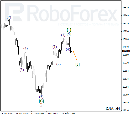 Волновой анализ Индекса DJIA Доу-Джонс на 20 февраля 2014