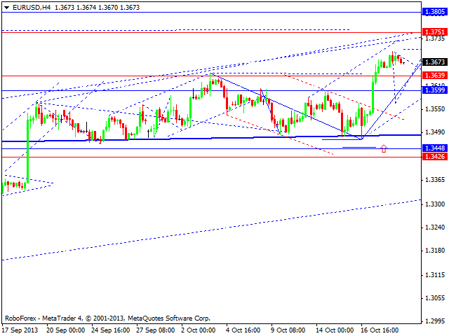 EURUSD