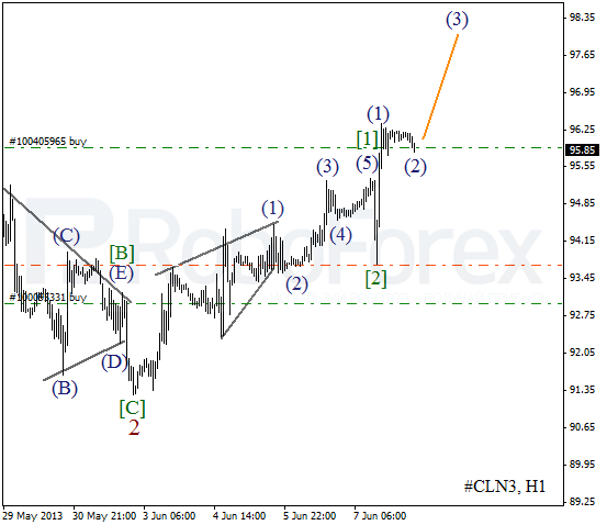 Волновой анализ фьючерса Crude Oil Нефть на 10 июня 2013