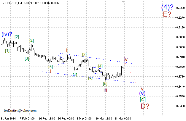 Волновой анализ EUR/USD, GBP/USD, USD/CHF и USD/JPY на 20.03.2014