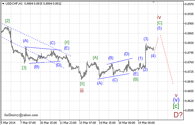 Волновой анализ EUR/USD, GBP/USD, USD/CHF и USD/JPY на 20.03.2014