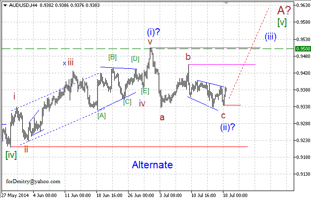 Шанс для альтернативы. Волновой анализ AUD/USD на 18.07.2014