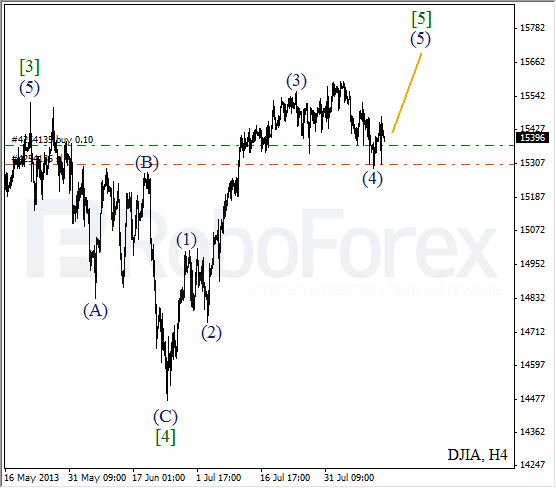 Волновой анализ индекса DJIA Доу-Джонса на 14 августа 2013