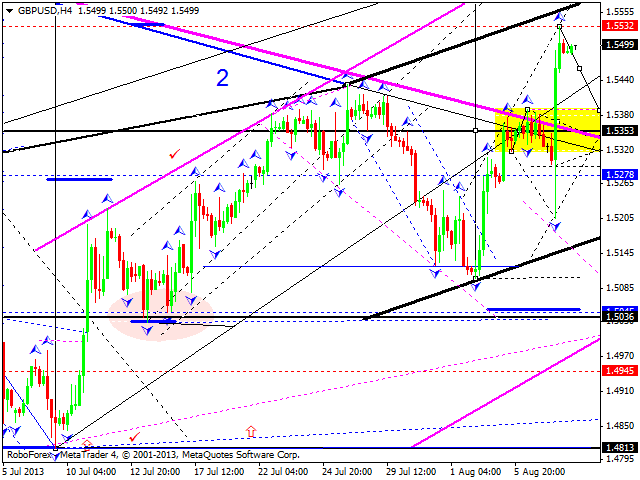 GBPUSD