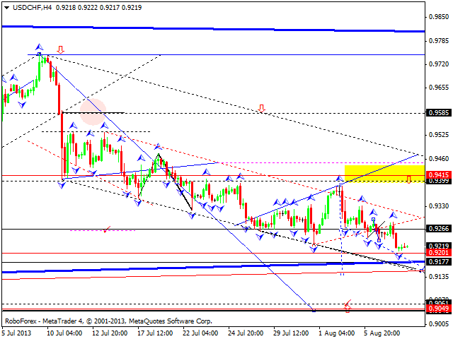 USDCHF