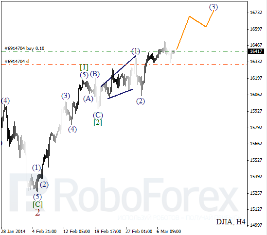 Волновой анализ Индекса DJIA Доу-Джонс на 11 марта 2014